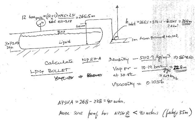 npsha sketch